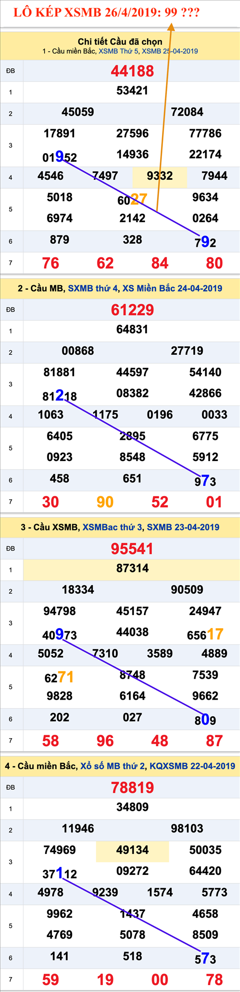 An so kep thu nhi Lo kep XSMB 26-4-2019 An so kep thu nhi Lo kep XSMB 26-4-2019